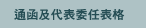 qΥNe